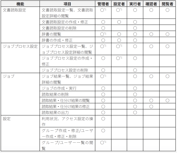 スクリーンショット 2025-08-06 15.05.18